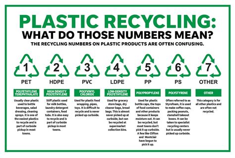 is polyethylene naphthalate recyclable